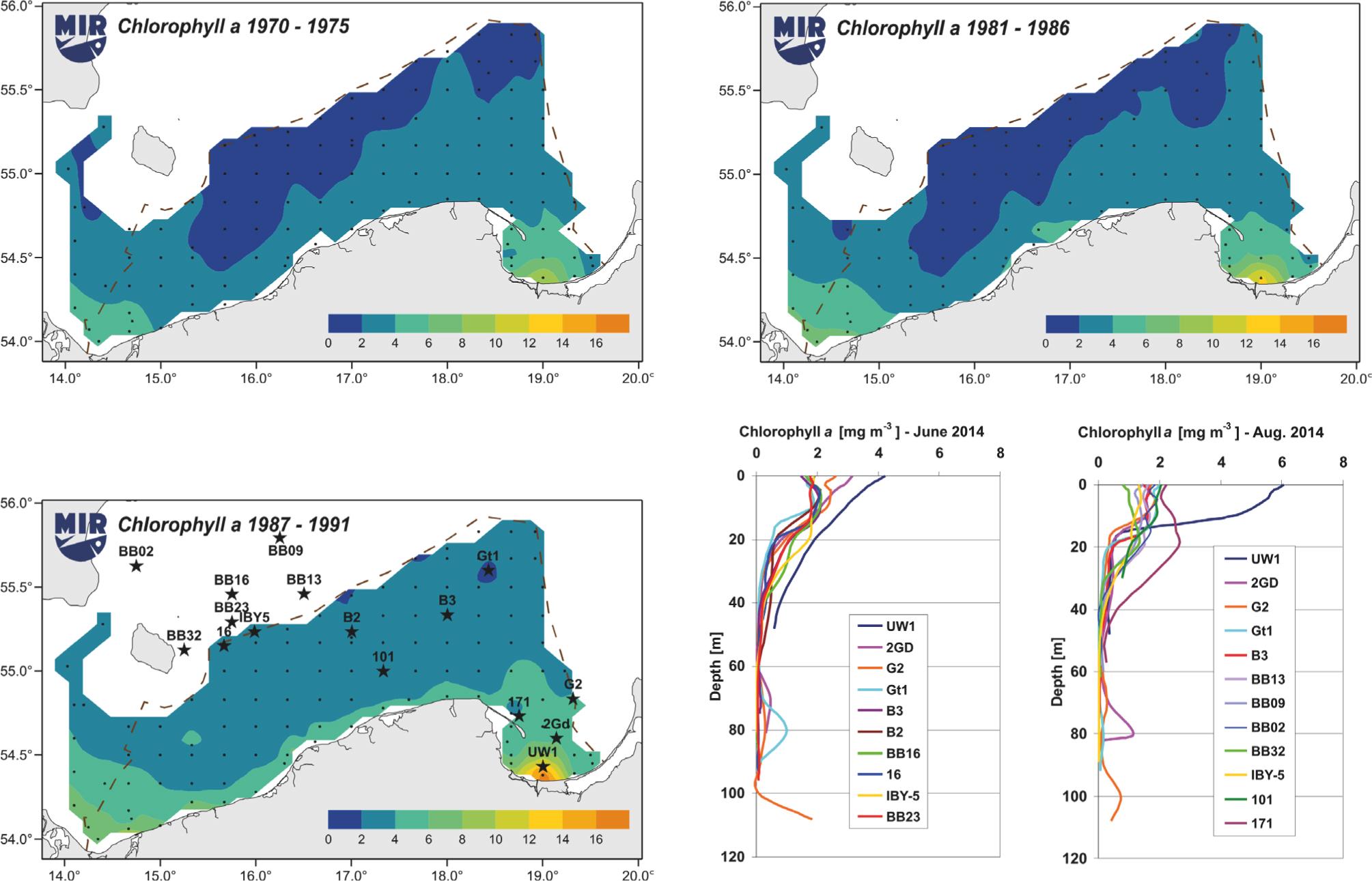 Average chlorophyll a concentrations (mg m-3) (mg m-3 = pg dm-3) in the summer season (July-September) in the 0–10 m layer in 1970–1975, 1981–1986, 1987–1991 (dots in the maps indicate sampled oceanographic stations) and vertical profiles of chlorophyll a concentrations (mg m-3) measured in June and August 2014 at oceanographic stations marked with asterisks (source: Renk 2000; Pastuszak et al. 2016; NMFRI data and publications)