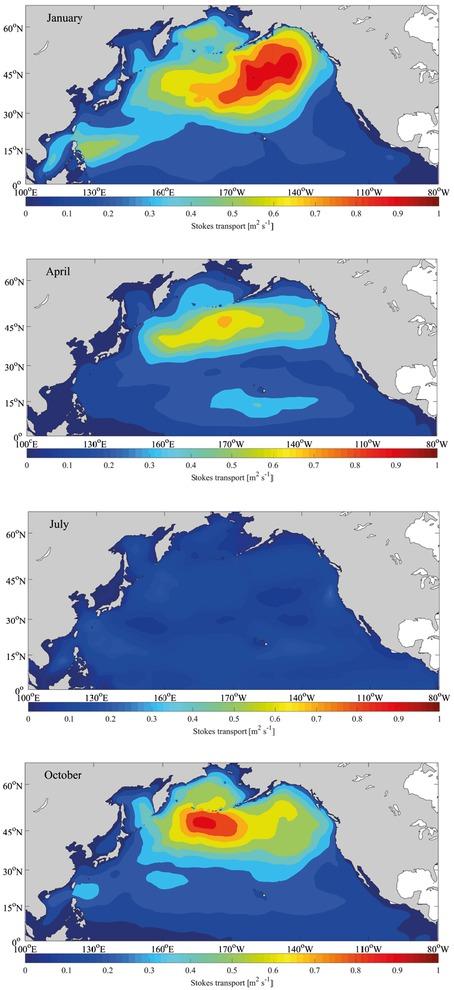 Distribution of Stokes transport