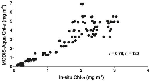 Correlation between in-situ and MODIS Aqua satellite