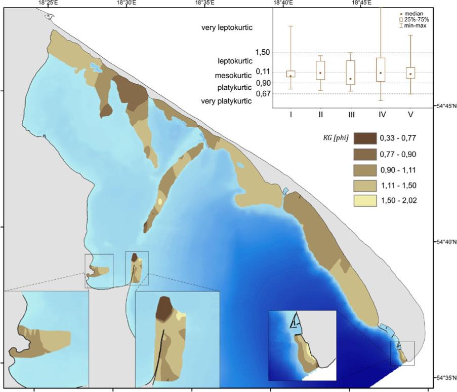 Spatial distribution of kurtosis KG (in phi units)
