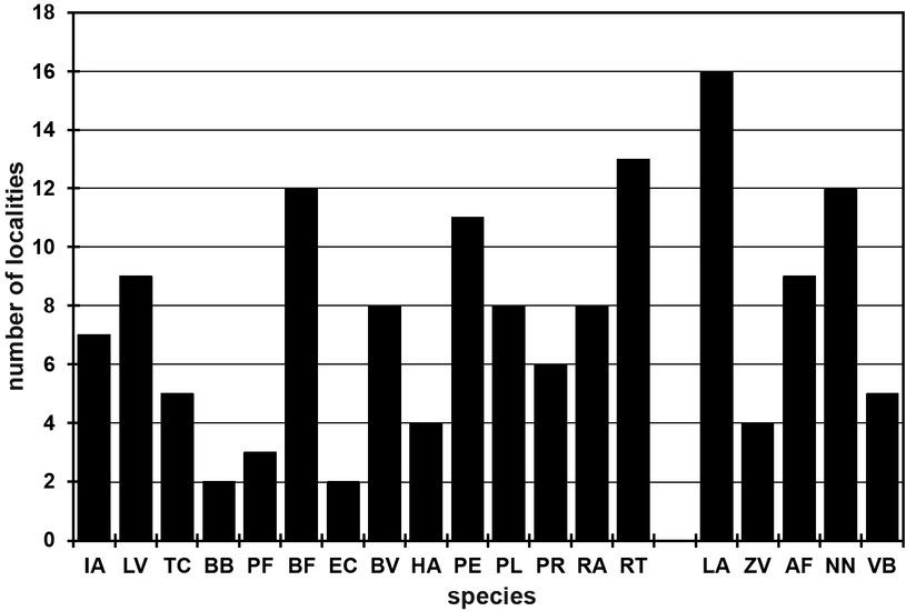 Number of amphibian and reptile sites in the Podkielecki Landscape Protection Area. Amphibia: IA – Ichthyosaura alpestris, LV – Lissotriton vulgaris,TC – Triturus cristatus, BB – Bombina bombina, PF – Pelobates fuscus, BF – Bufo bufo, EC – Epidalea calamita, BV – Bufotes viridis, HA – Hyla arborea, PE – Pelophylax esculentus, PL– Pelophylax lessonae, PR – Pelophylax ridibundus, RA – Rana arvalis, RT – Rana temporaria. Reptilia: LA– Lacerta agilis, ZV – Zootoca vivipara, AF – Anguis fragilis, NN – Natrix natrix, VB – Vipera berus.