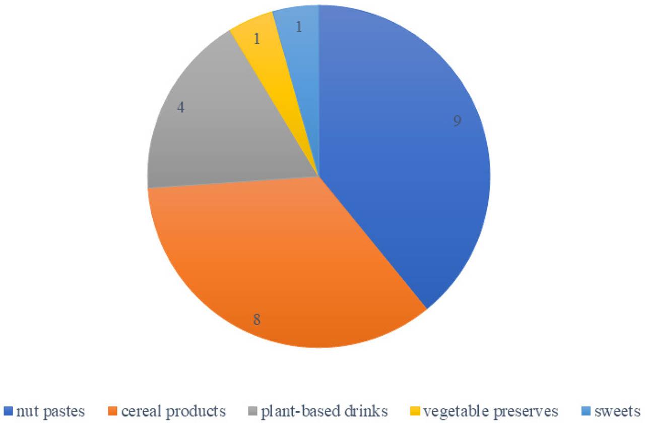 Products set on store shelves against the FIFO principle