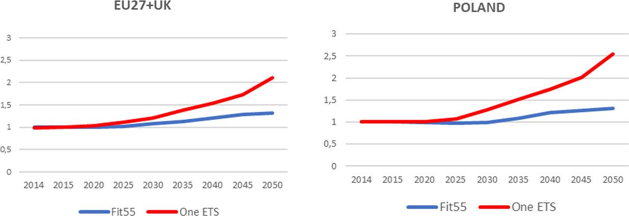 Indicator of changes in prices of agricultural productsSource: CAKE/KOBiZE, 2023