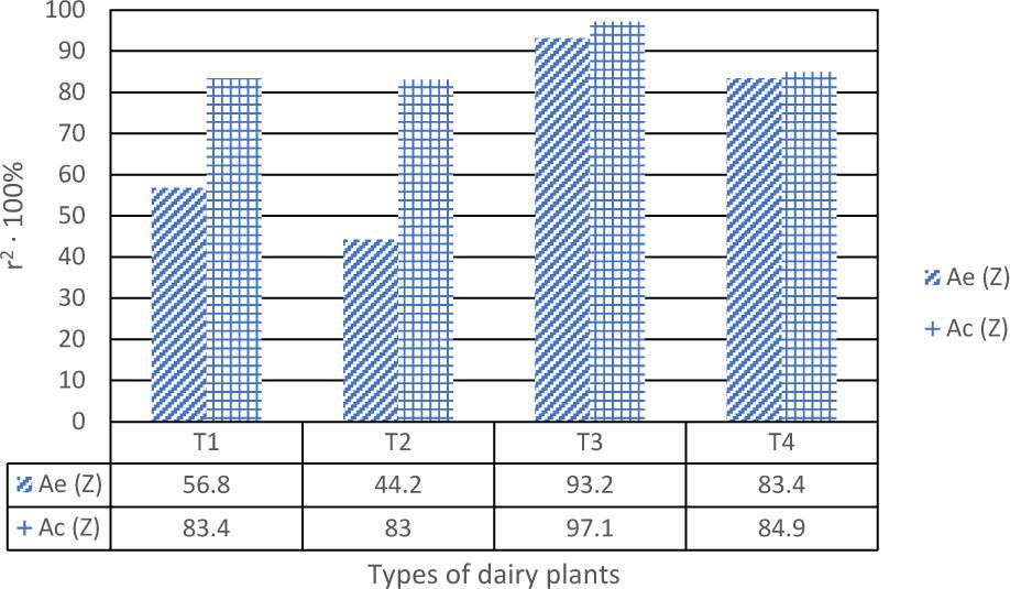 The influence of the production profile on electric energy and heat consumption (summer)