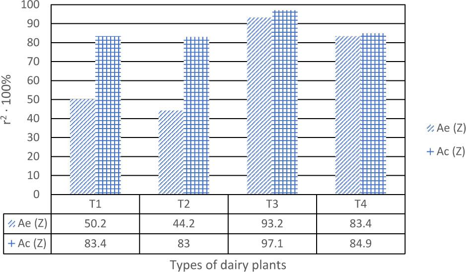 The influence of the production profile on electric energy and heat consumption (winter)
