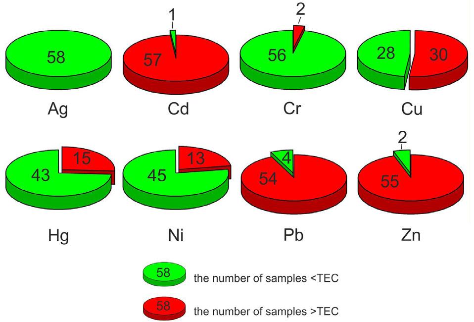 Threshold effect concentration (TEC) in stream sediments