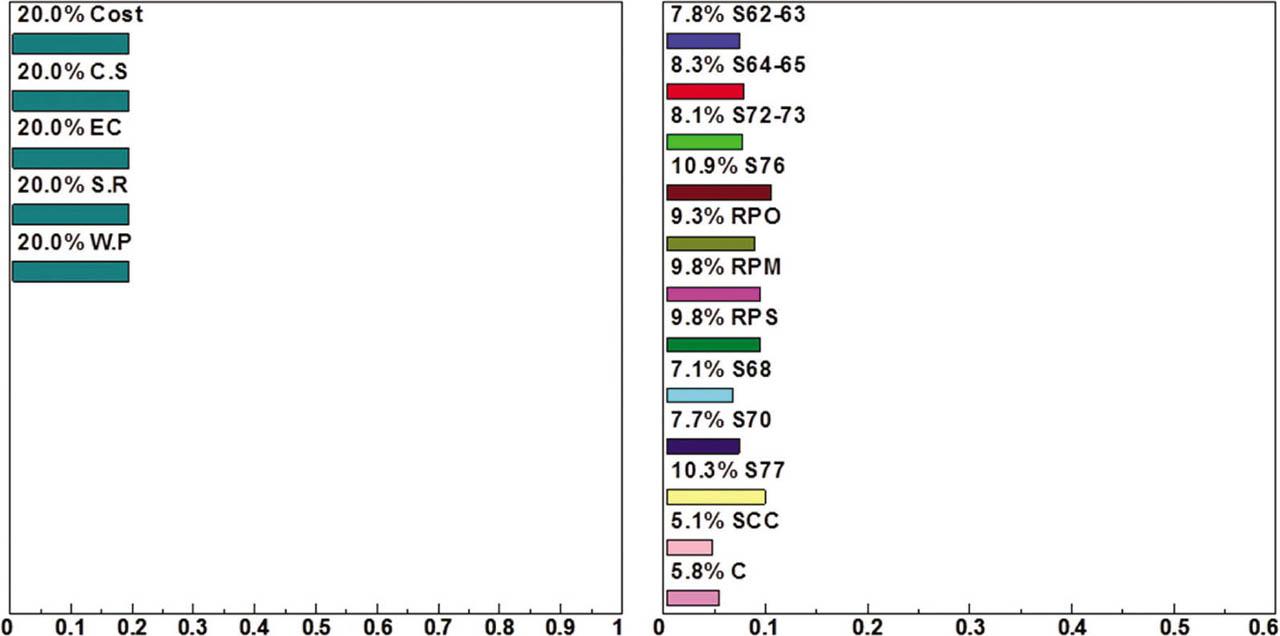 An example of the dynamic sensitivity of the options.