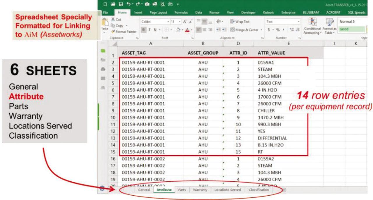 Allocation of asset properties and attributes in the formatted Excel spreadsheet.