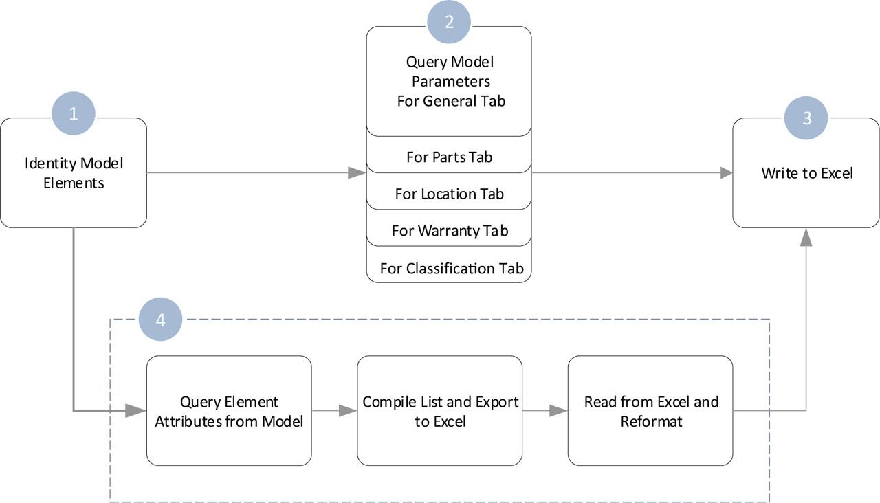 Summary of the proposed Dynamo workflow.
