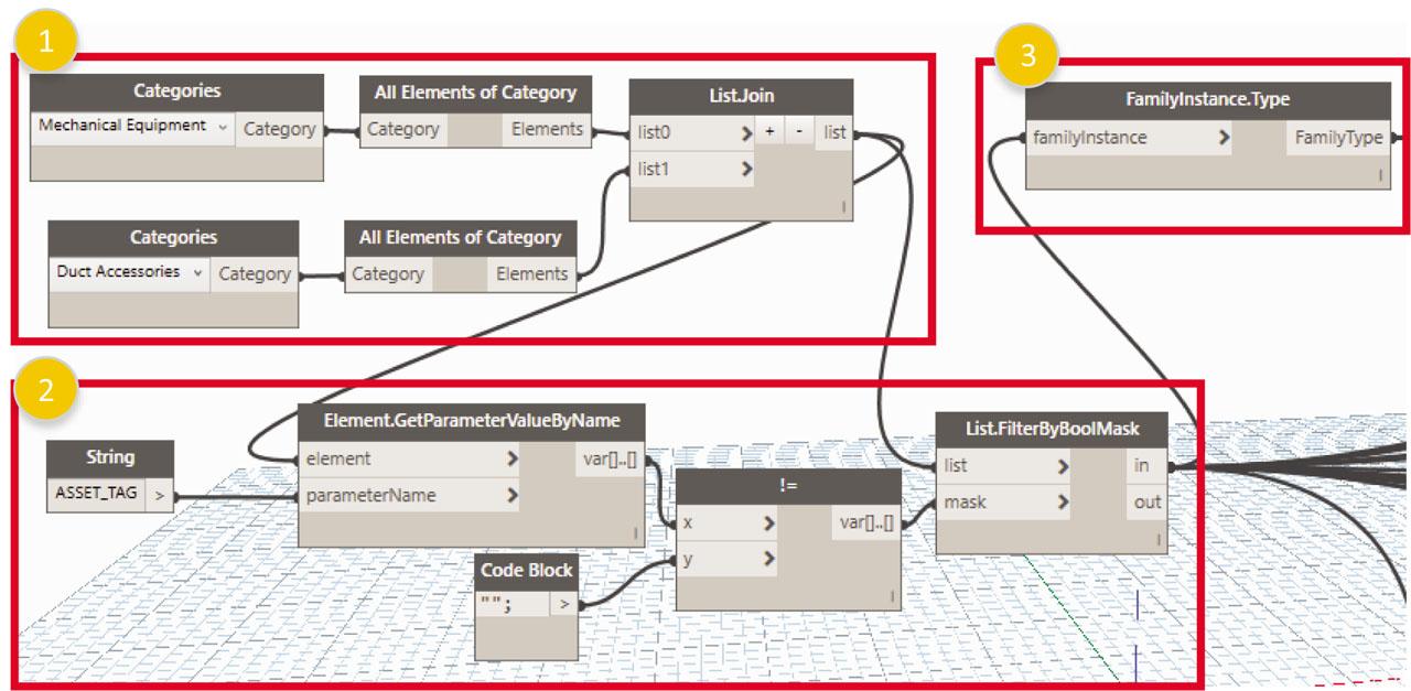 Step 1: Identifying model elements.
