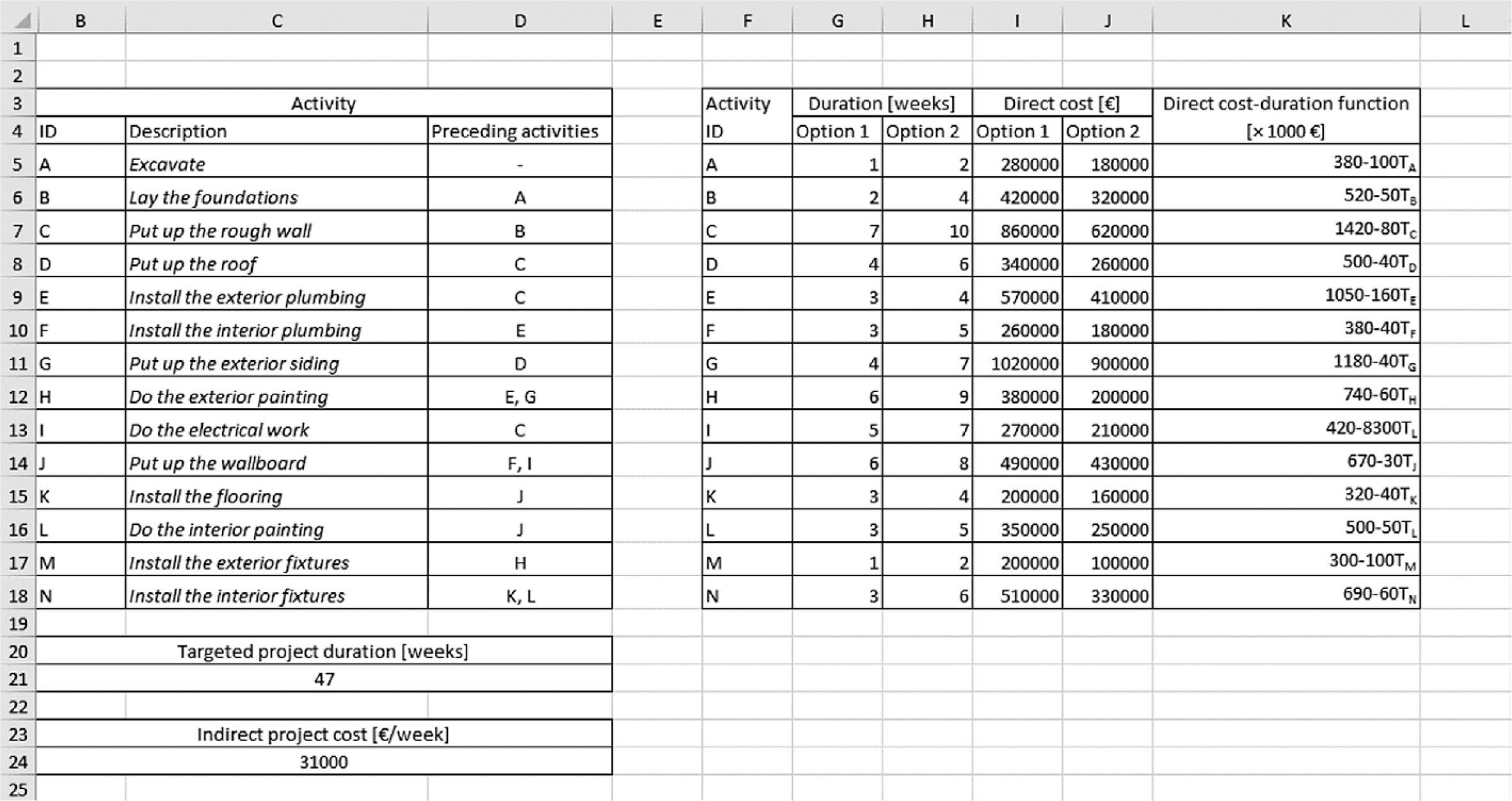 Input data in Microsoft Excel.