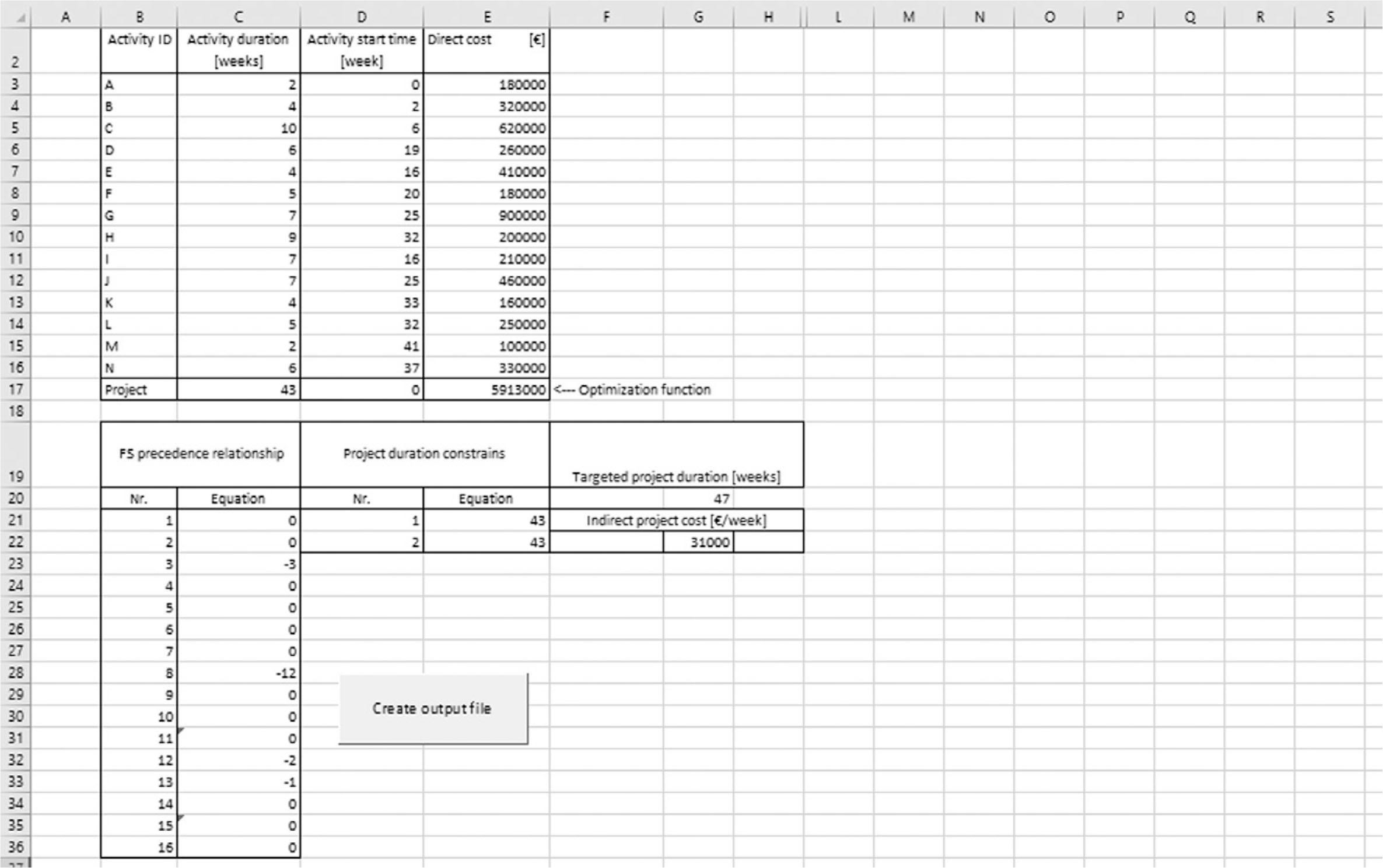 Updated optimal solution for example project.