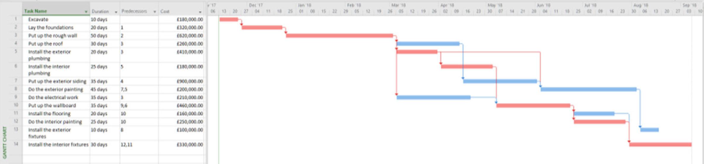Updated time schedule for example project.