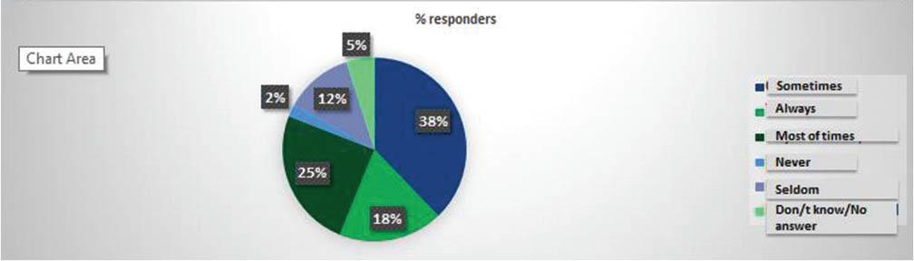 Checking the inhalation technique by the general practitioner.