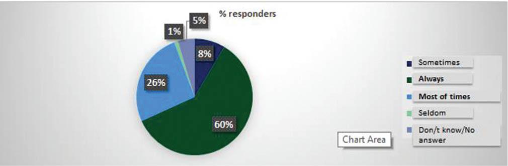 Referral of patients to a pulmonologist by the general practitioner.