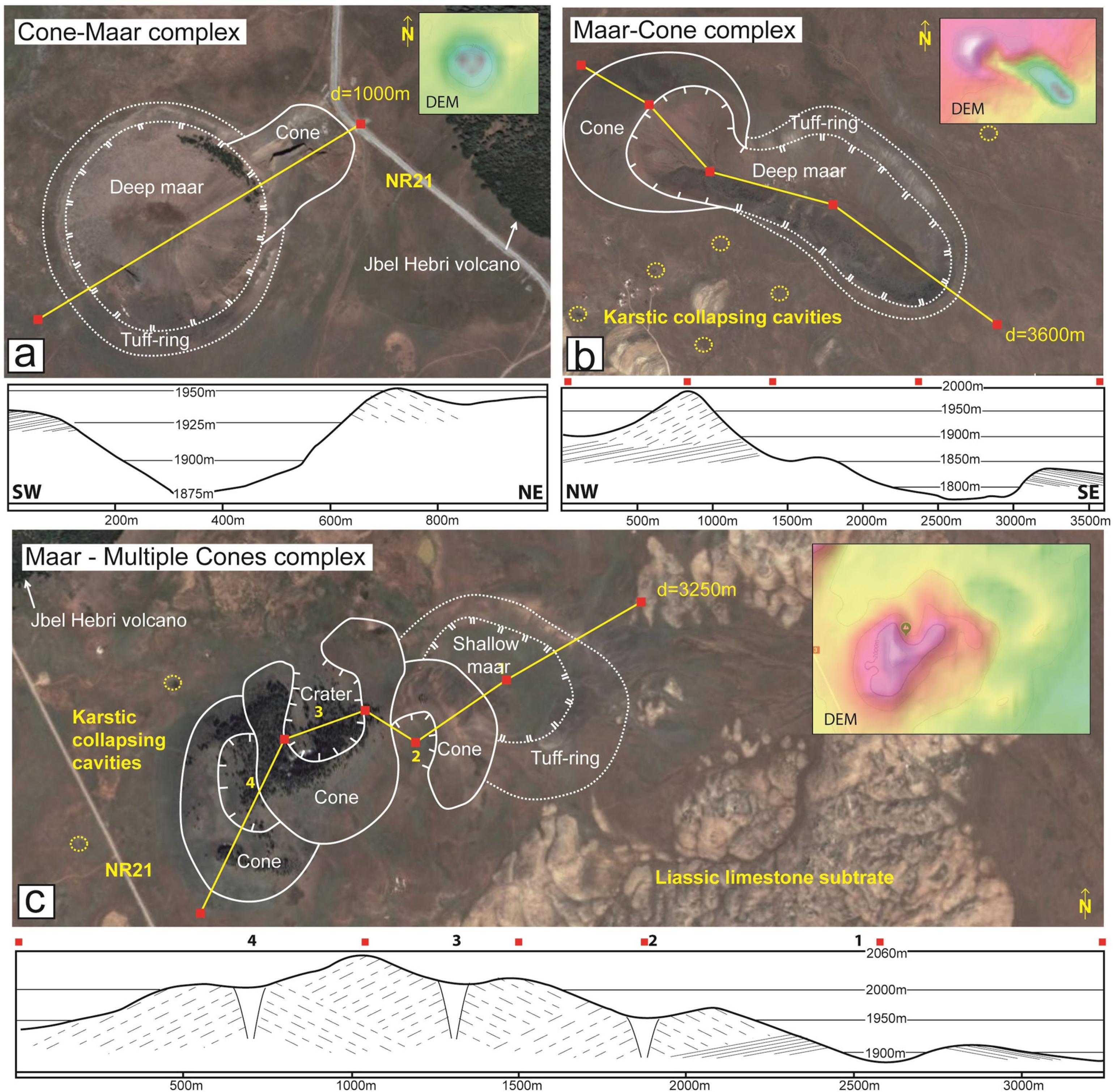 Morphology, shape, and crater outline of cone-maar mixes sketched on Google satellite images jointed to the digital elevation model overview the cross-section sketch. DEM – Digital Elevation Model; NR21 – national roadway no. 21.
a)The cone-maar mixe west of Jbel Hebri; the initial cone cut in its south-western part by a late maar collapsing.b)The elongated Izgarn mixed volcano; the initial maar is covered in the north-western part by a scoria cone, which emitted a large lava flow.c)The Tahabrit volcanic complex; two cones followed the initial maar setting during the first eruptive phase; the second stage consists of the growth of the highest cone with a northward opened crater during a huge lava flow emission.