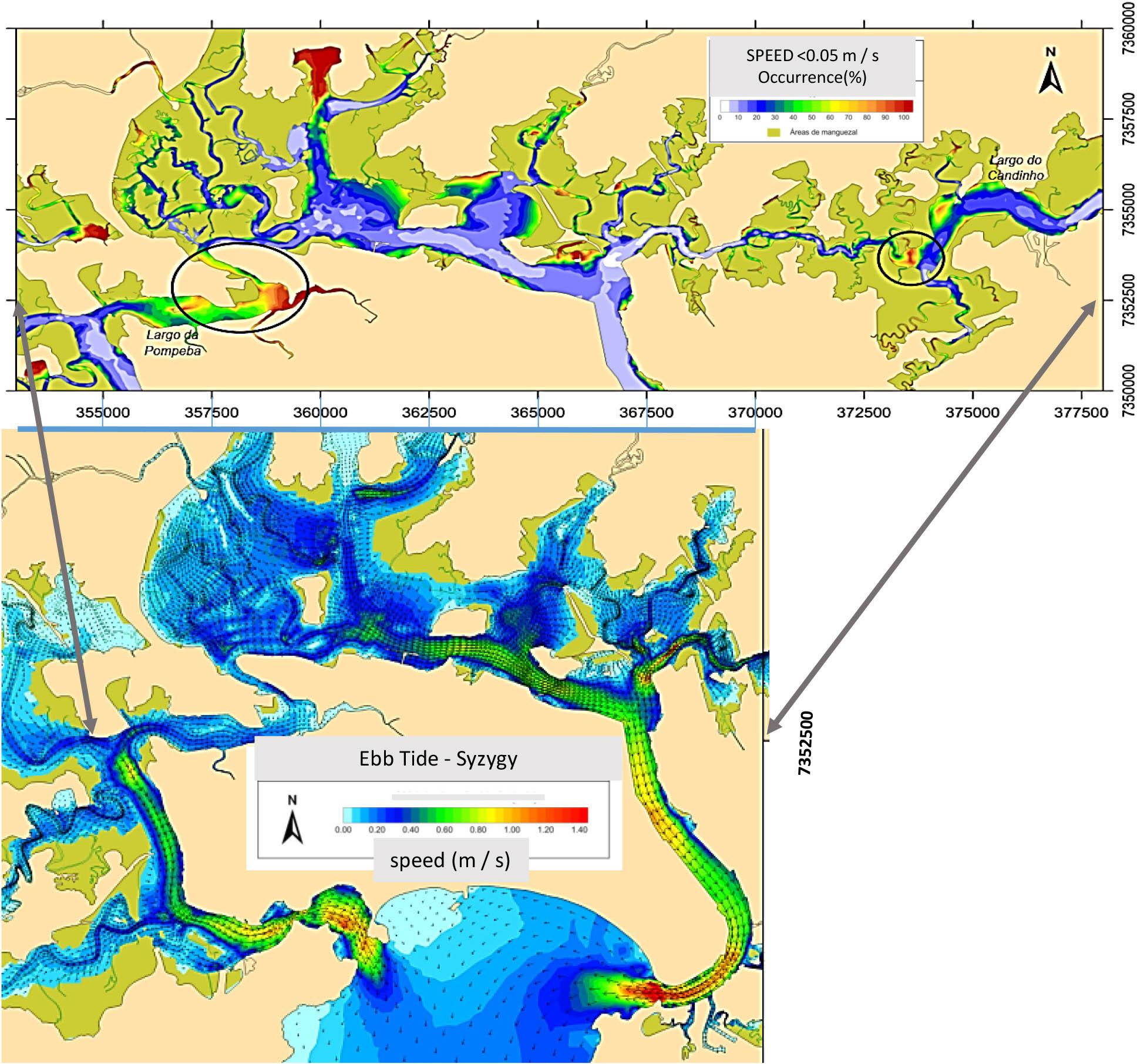 Extreme hydrodynamic scenarios. Below: maximum speed, caused by the ebb tide. Above: places of occurrence of zero currents (modified from Roversi et al. 2016b).