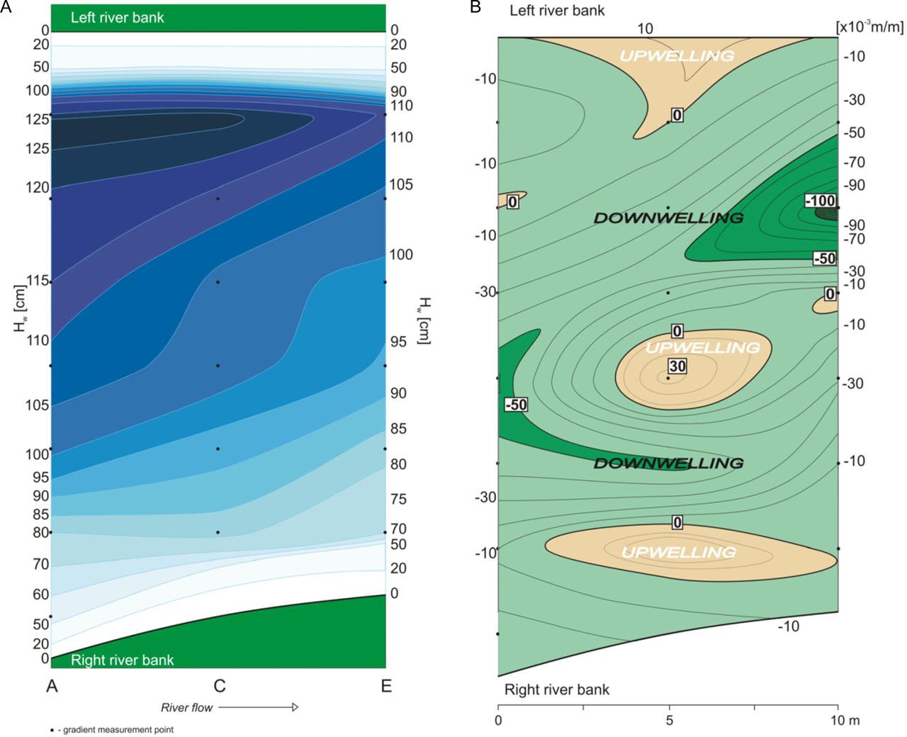 Hydraulic gradient changeability in the river bottom during high water stage. A – Spatial distribution of water depth, B – Spatial distribution of hydraulic gradient.