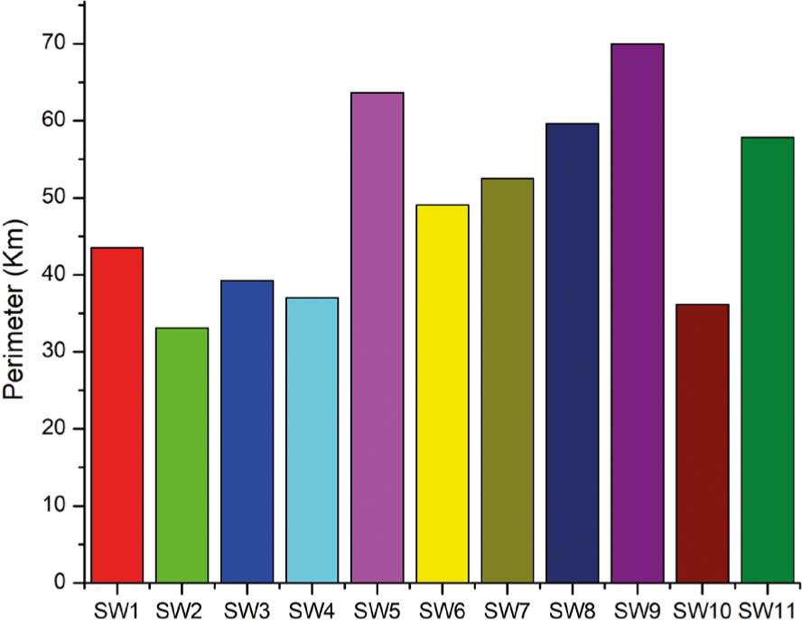 Perimeter of each sub-watershed.