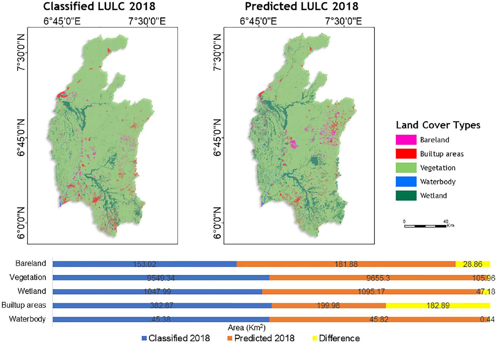 Comparison between the classified land cover of 2018 and the predicted land cover of 2018.