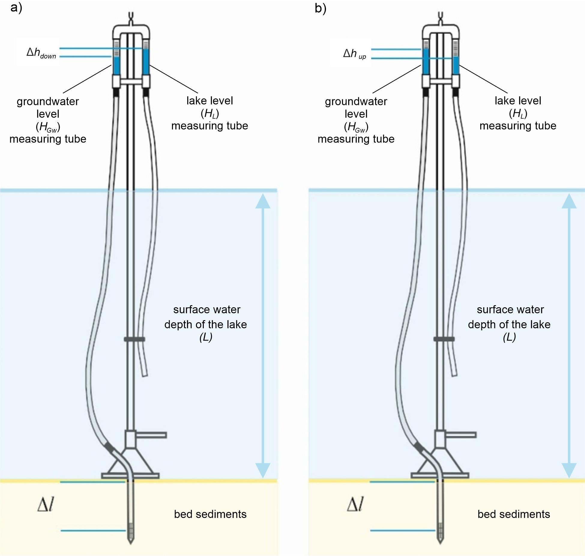 Gradient metre readings: A – under downwelling; B – under upwelling.