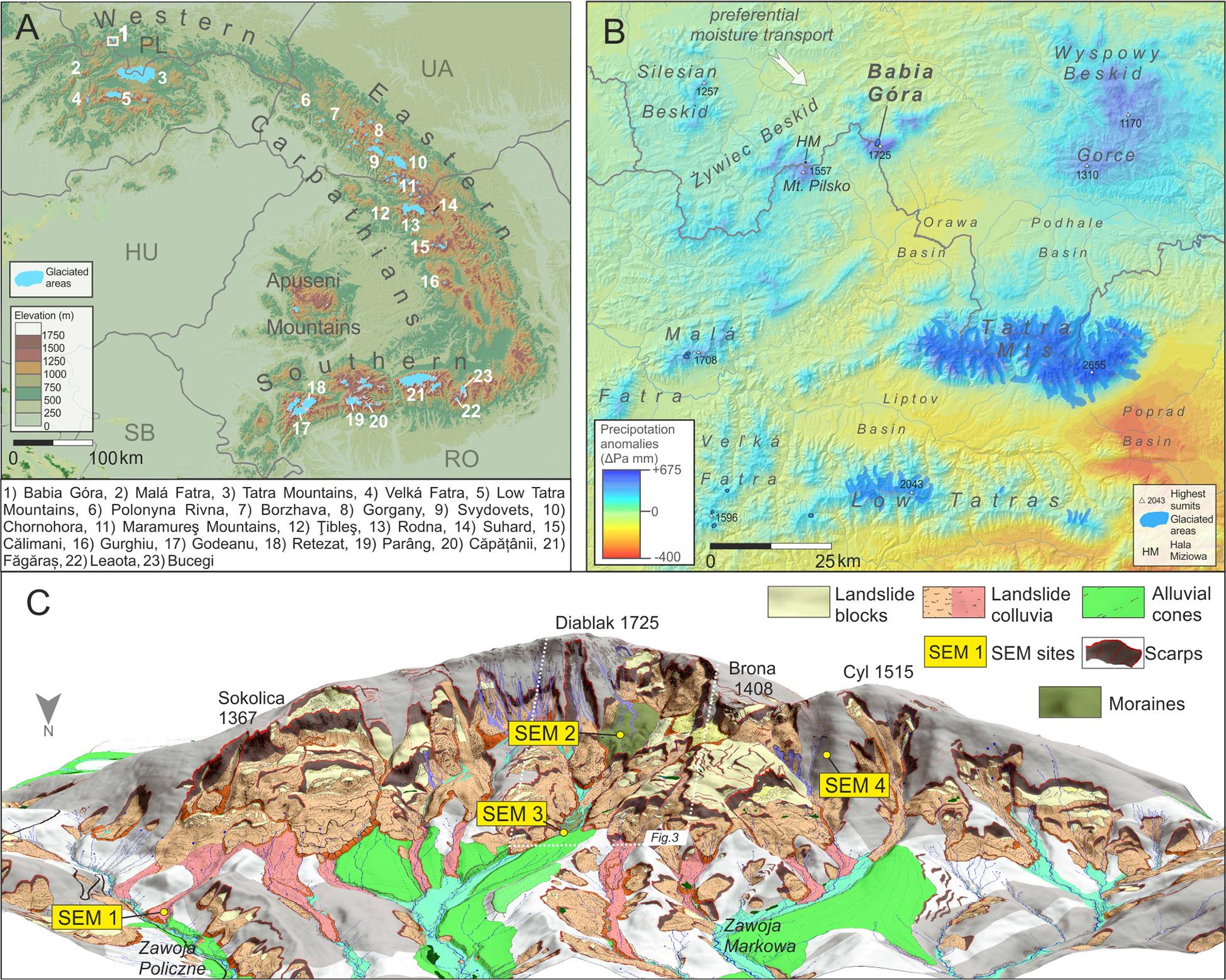 Location of the study area within the regional context of the glaciated mountain massifs in the Carpathians, according to Kłapyta et al. (2023a, b). A – distribution of precipitation anomalies in relation to the mean (1970–2000) in the Western Carpathians based on the climate data (Worldclim 2.1 dataset; Fick, Hijmans 2017). The extent of glaciers according to Zasadni and Kłapyta (2014) and Pyrda (2025). B – general view of the morphology of the northern slope of Babia Góra. The geomorphological map (Kłapyta 2020) is projected onto the LiDAR-derived digital terrain model (DTM). C – yellow circles indicate the location of scanning electron microscopy (SEM) sampling sites.