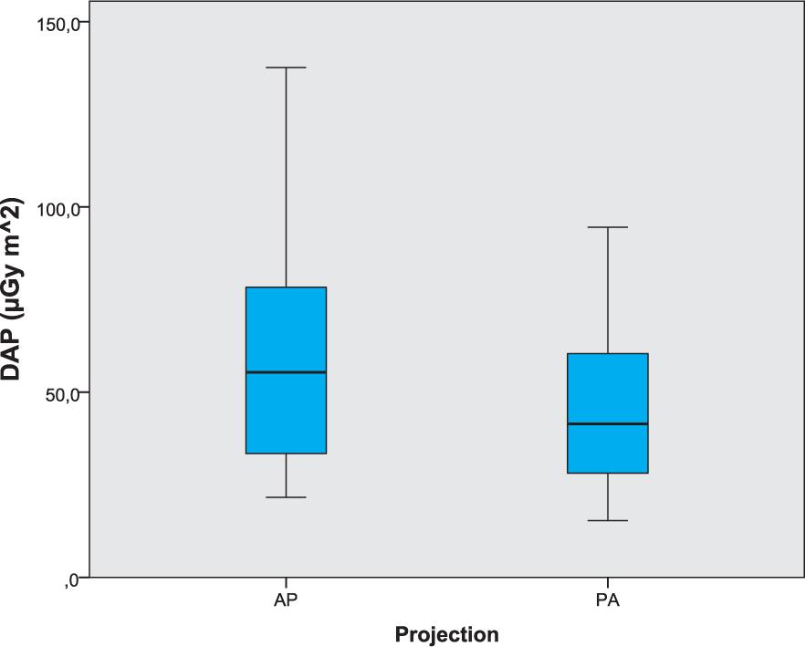 The comparison of DAP between the AP and PA projection.