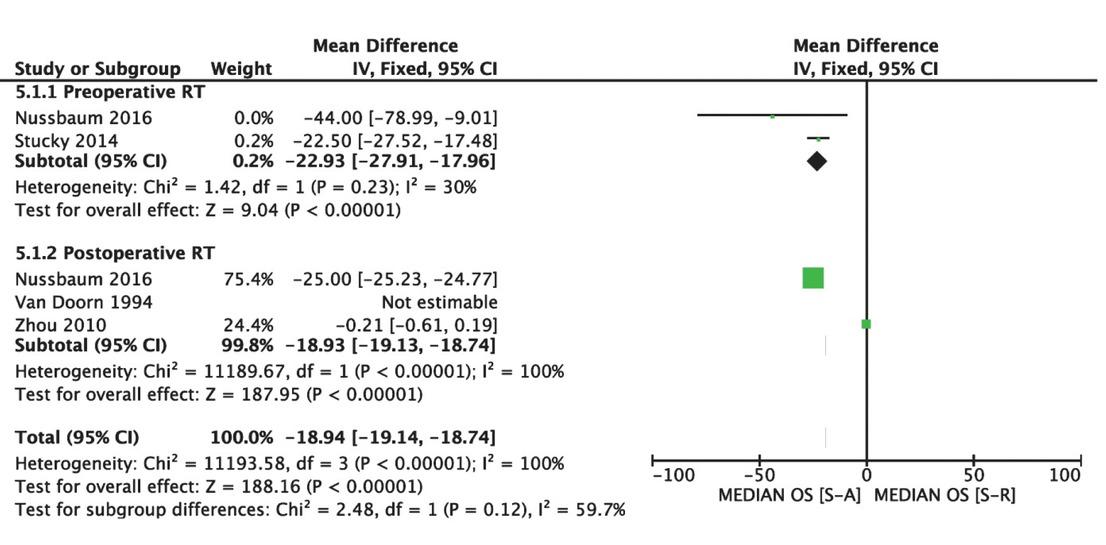 Median overall survival.