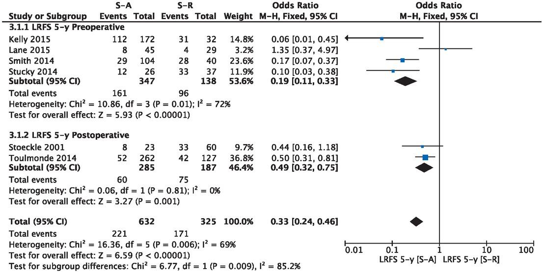 Median recurrence-free survival