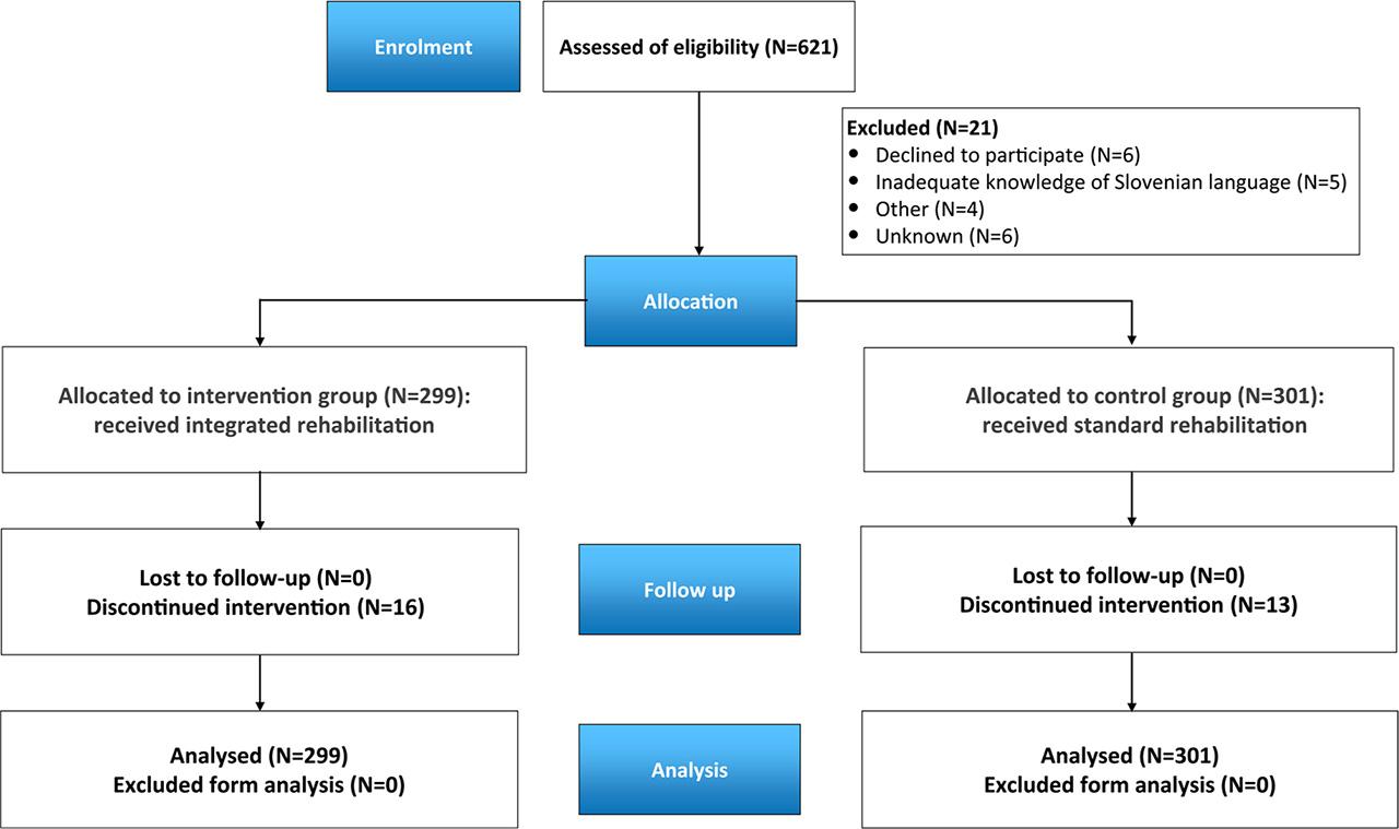 A flowchart of patients’ inclusion in our study.
