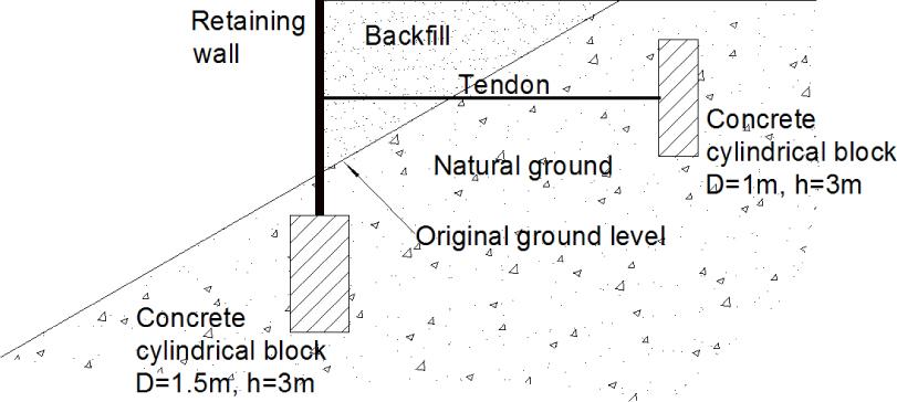 Anchored embedded retaining wall.