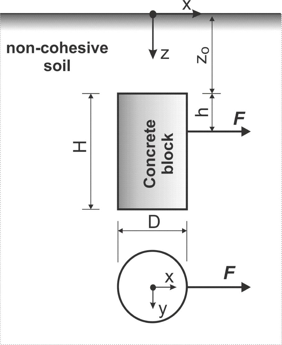 Geometry of the problem