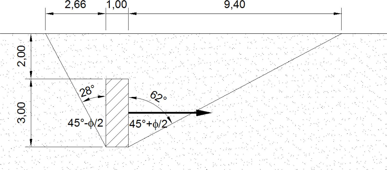Range of passive and active zones near the anchor block for z0 = 2 m.