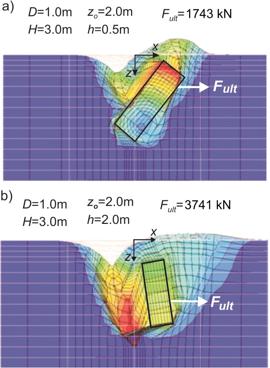 Block’s displacement and mesh deformation in the ultimate state: a) h = 0.5 m; b) h = 2.0 m.
