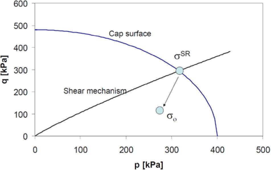 Setting the initial position of the plastic surfaces of the HS model.
