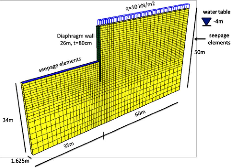 FE model of deep excavation protected with a diaphragm wall.