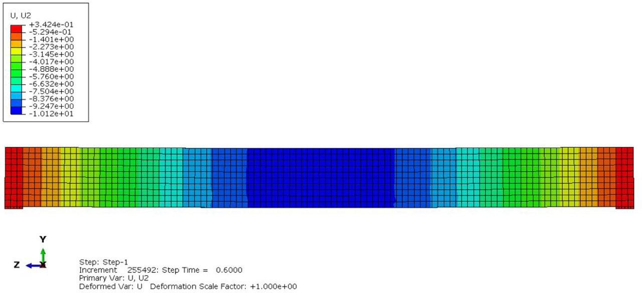 Beam deflection under load of 40 kN/m (deflection values in mm).