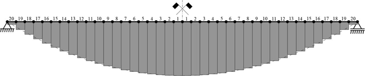 Stepped graph of bending moments with division of beam into fragments (dashed line shows actual shape of bending moments graph; dots on element's longitudinal axis denote points of division of beam into fragments).