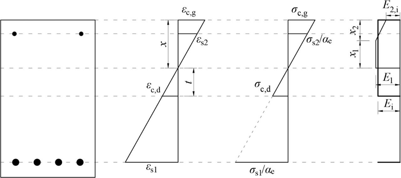 Normal strain, normal stress (for equivalent cross section) and Young's modulus of concrete in cross section of given beam fragment.