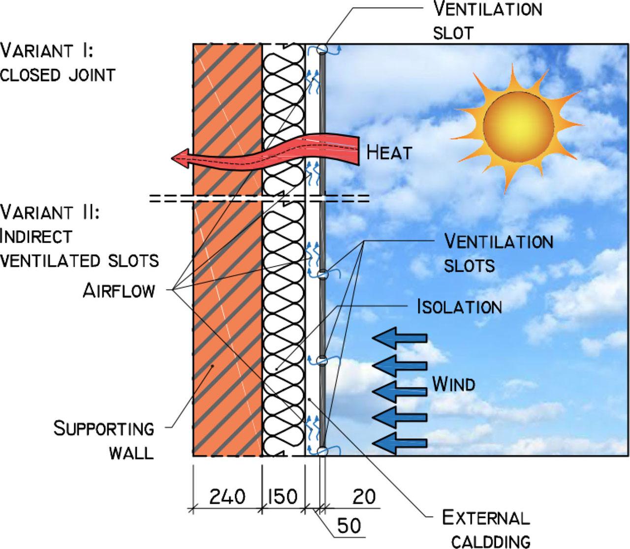 Facade diagrams for numerical simulations of ventilated facade.