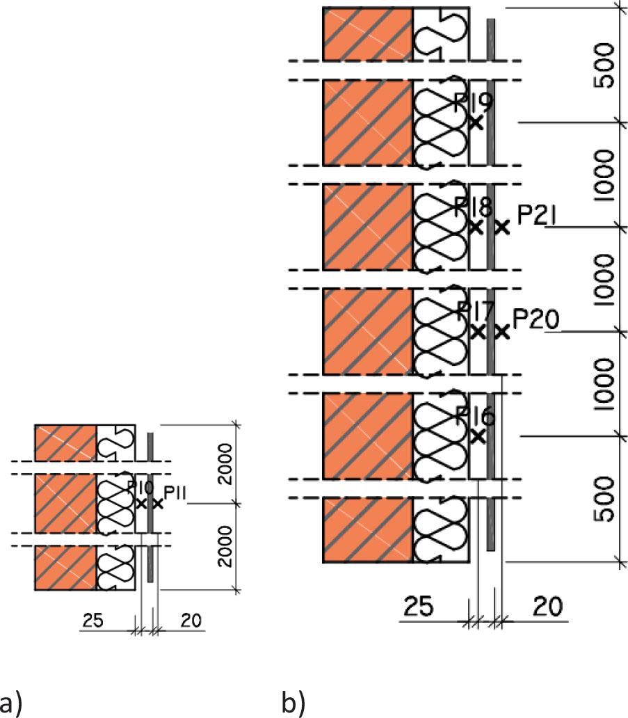 Location of temperature measurement points: a) closed-joint ventilated facade; b) open-joint ventilated facade.