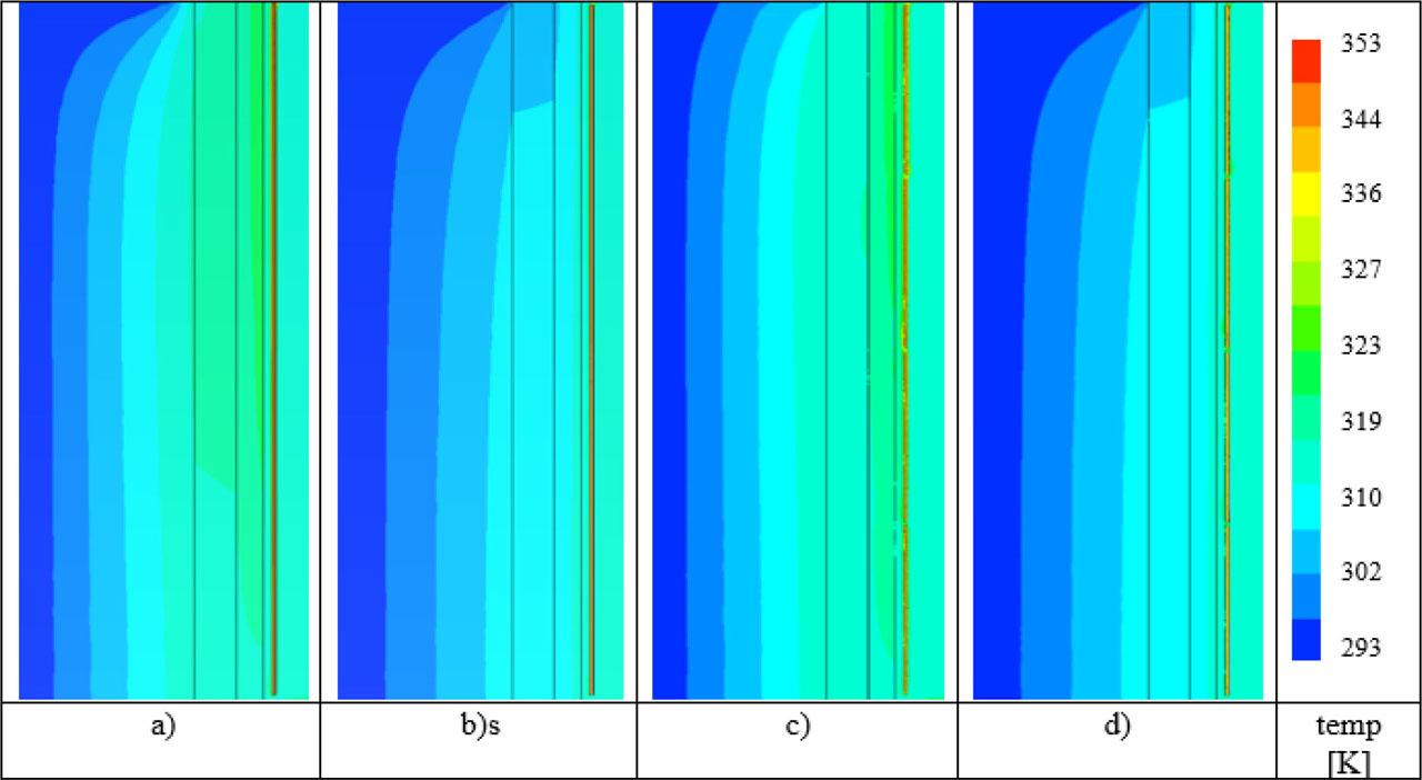 Temperature course for individual numerical models: a) closed joint: 2.5 m/s; b) closed joint: 10 m/s; c) open joint: 2.5 m/s; d) open joint: 10 m/s.