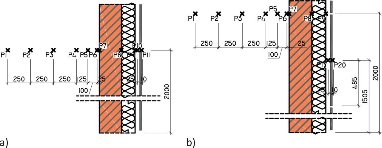 Location of temperature measurement points: a) closed-joint ventilated facade; b) open-joint ventilated facade.