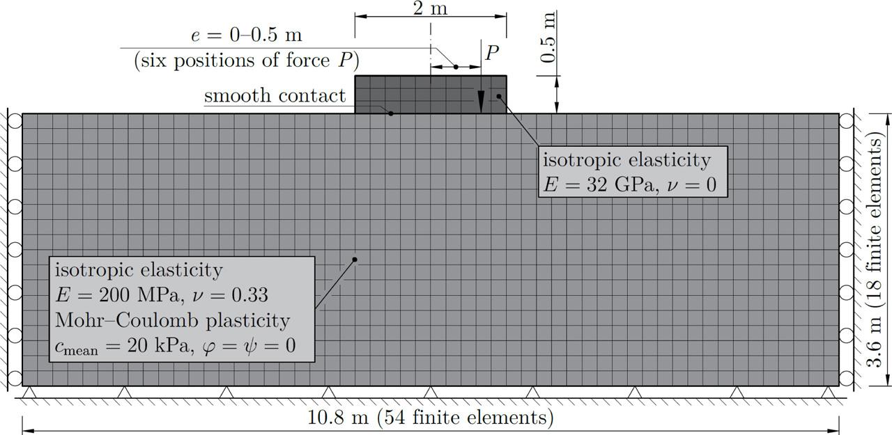 FE model scheme.