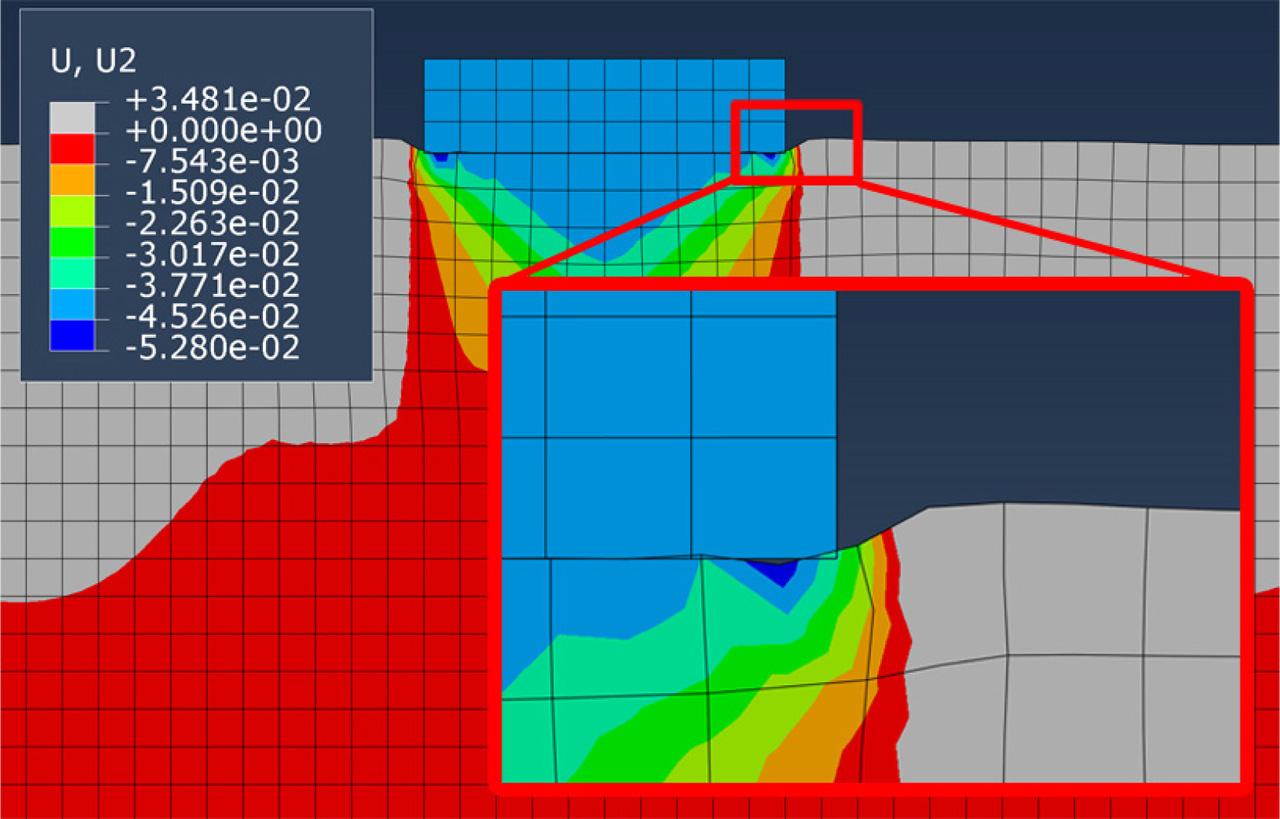 Distribution of vertical displacement in elements adjacent to the strip foundation.