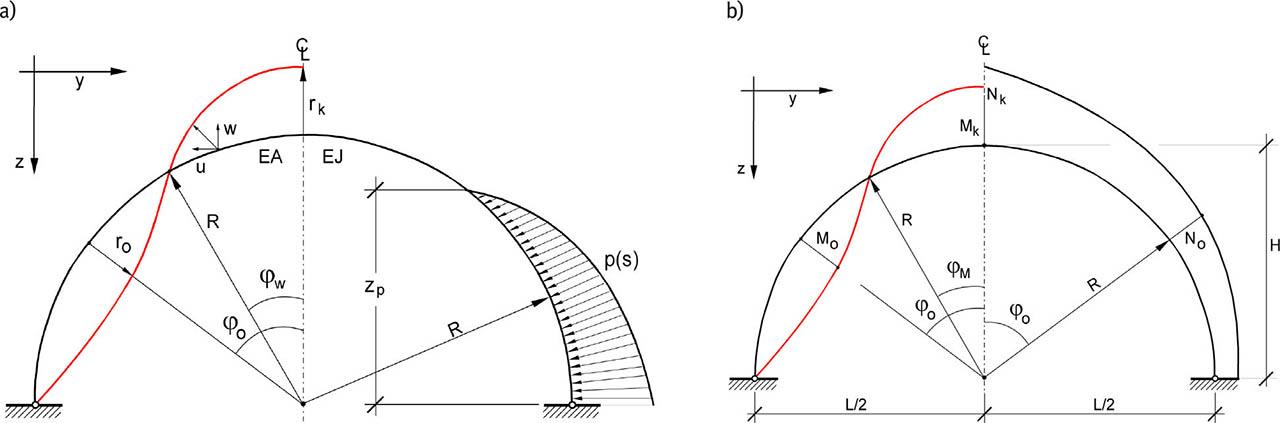 Scheme of the soil interaction with internal forces due to the deformation of the circumferential band of the shell.