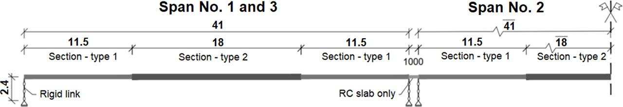 Scheme of the spans’ geometry model – the three-span system was analysed; for the purpose of analyses, the spans were marked as 1, 2 and 3