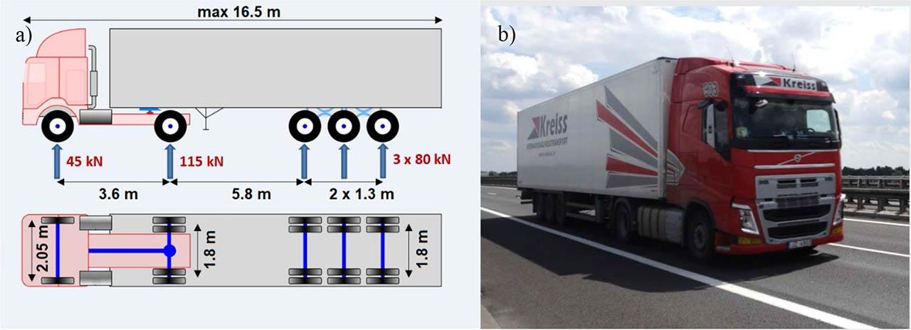 Typical five-axle vehicle weighing 40 t: (a) wheelbase and loads of the vehicle’s axle, (b) general view of the vehicle passing through the considered facility