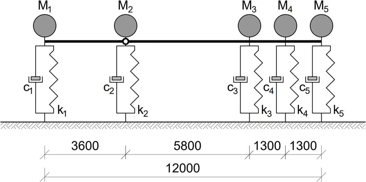 The scheme of the suspension modelled as viscoelastic oscillators connected by a bar of considerable stiffness – modelling structure of vehicle.