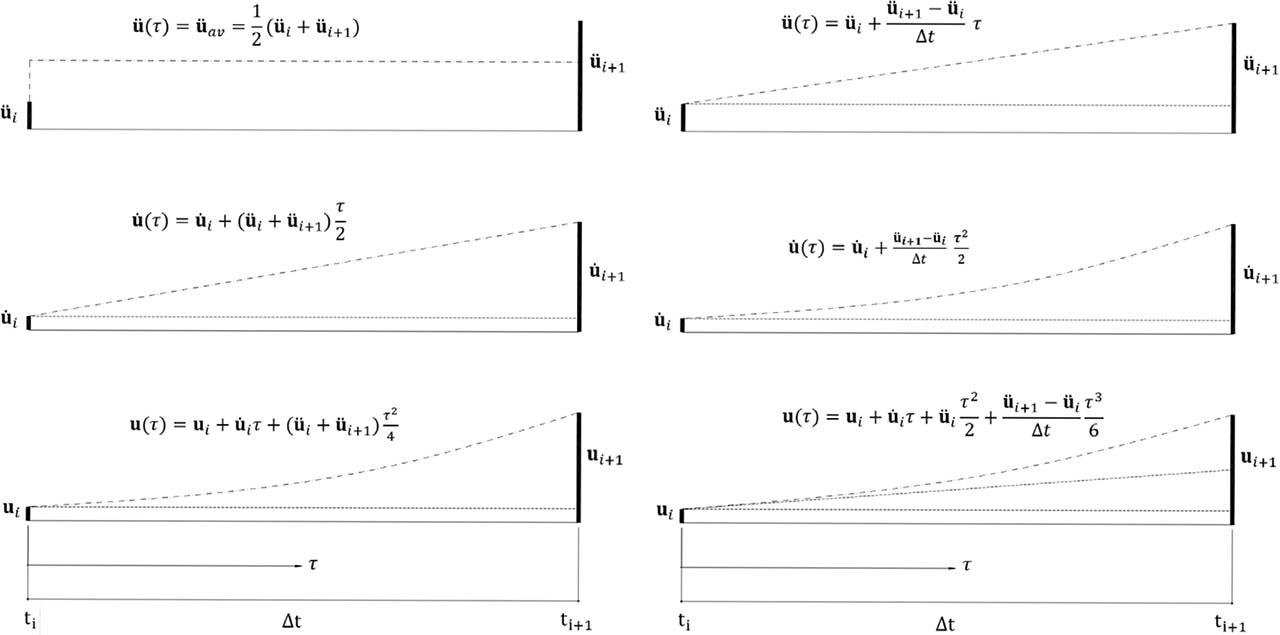 The average acceleration value method (left); the linear acceleration change method (right).